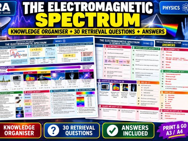 Electromagnetic Spectrum Knowledge Organiser + 30 Retrieval Questions | GCSE Physics