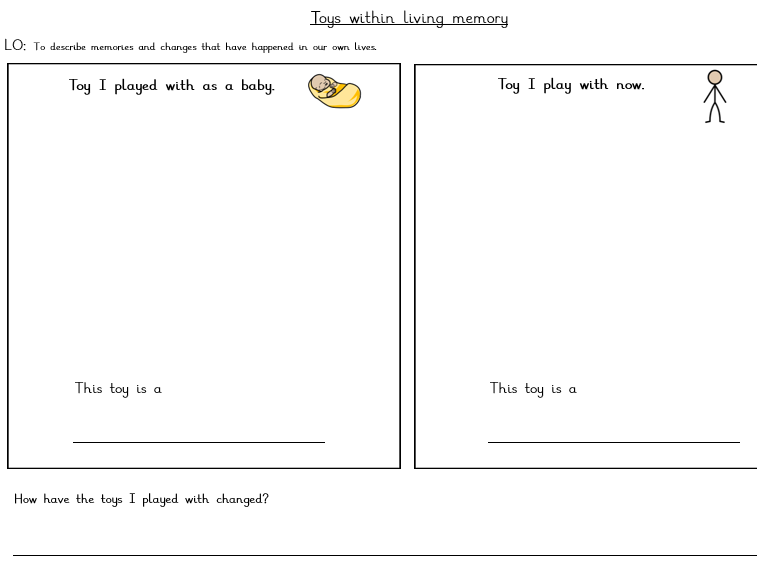 History Year 1 - Toys within living memory