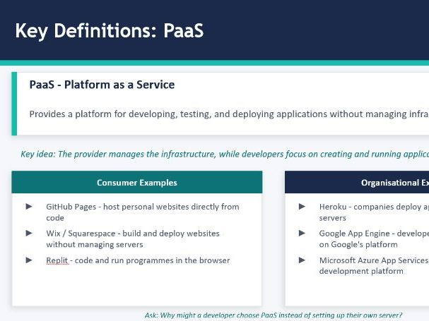 Unit 2 Current & Emerging Tech Learning Aim A Complete Lesson Pack BTEC L2 Tech Dip Digital Tech