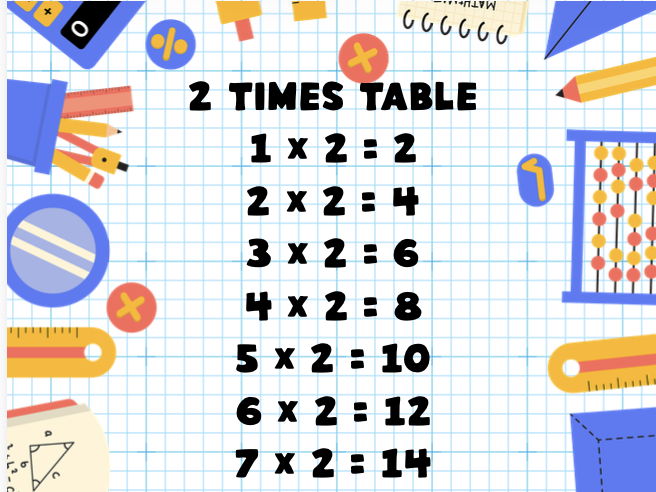 Times Table display