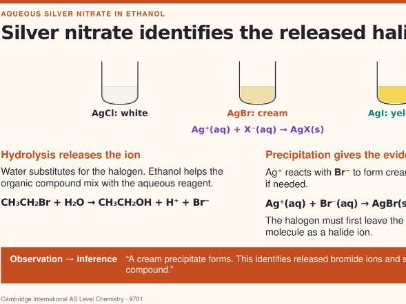 AS Level Chemistry - 15.1 Halogenoalkanes