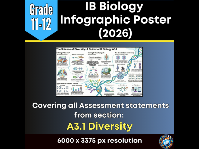 IB DP Biology Digital Infographic Poster: A3.1 Diversity of Organisms (2026)