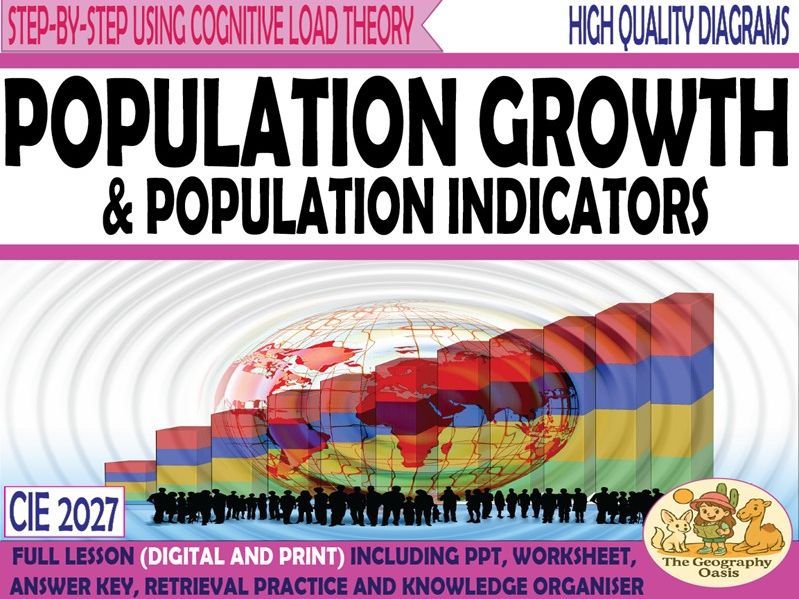 World Population Growth (CIE 2027)