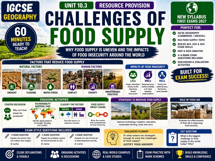 Challenges of Food Supply (IGCSE Geography Resource Provision Syllabus - First exams 2027)