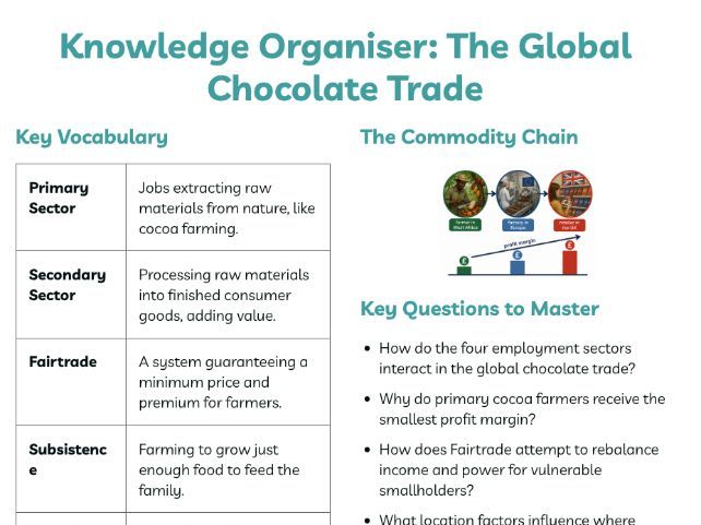 Knowledge Organiser: The Global Chocolate Trade - Fairtrade