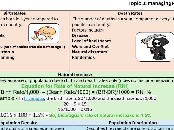 AS Environmental Management - Knowledge Organisers