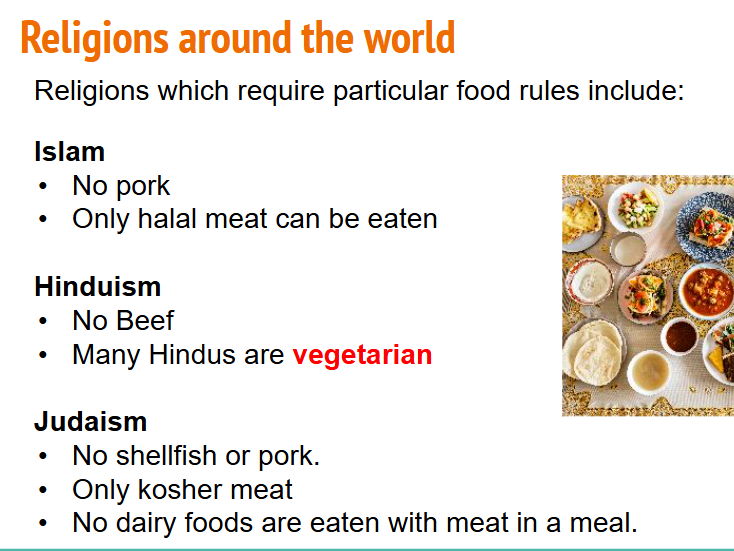 GCSE Food Prep & Nutrition: Religious & Medical Food Choices