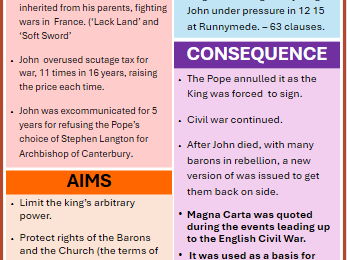 Britain:Power and the People c1170-Present Day