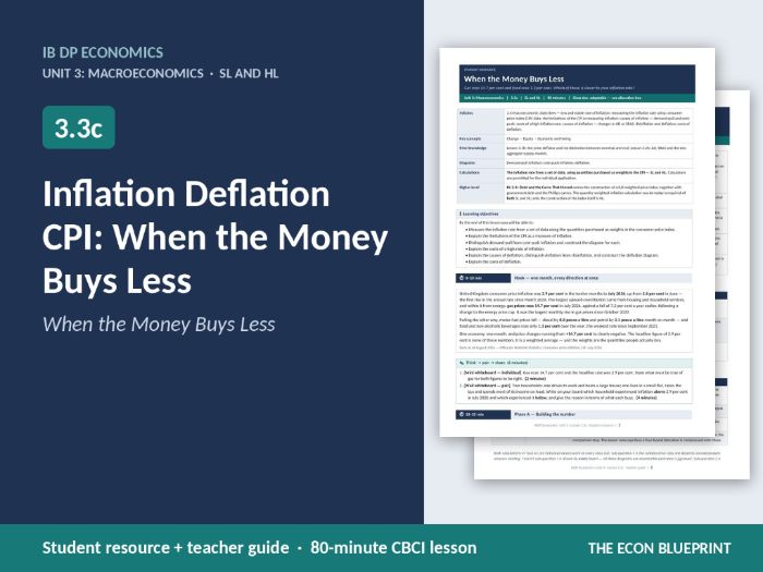 IB Economics 3.3c Inflation Deflation CPI | When the Money Buys Less