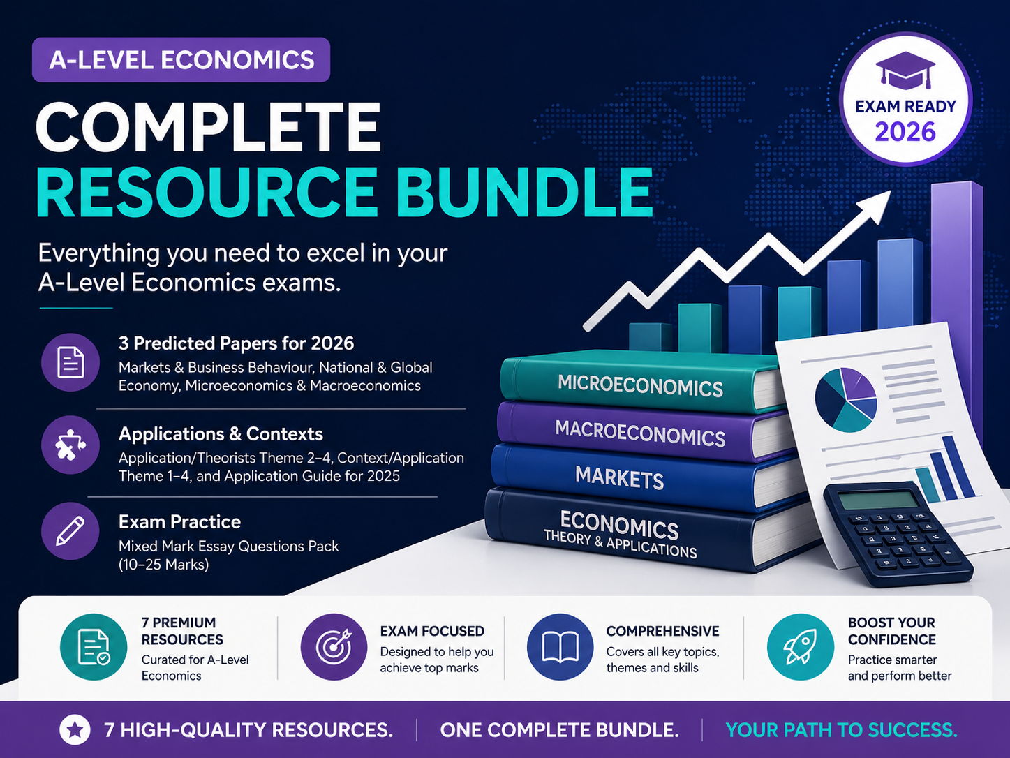 Edexcel A-Level Economics A 2026 Ultimate Exam Bundle – Predicted Papers 1–3, Model Answers & Essay Context.