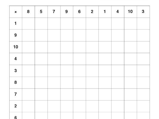 Times Tables Resource Suitable for KS2 Maths Multiplication Worksheets