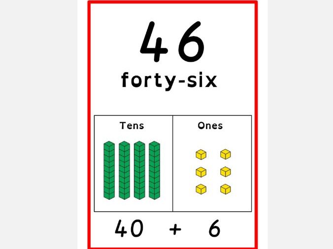 Place Value Number Line Display 0-111