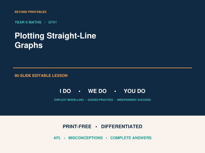 Plotting Straight-Line Graphs | Year 9 Maths | I Do, We Do, You Do | Editable PowerPoint