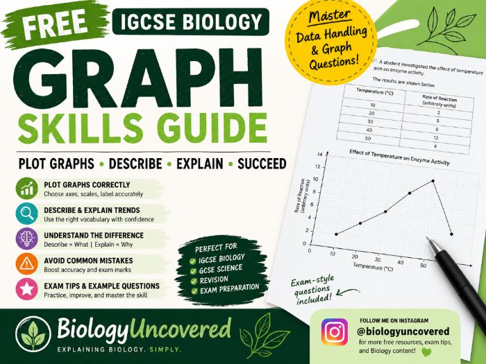 IGCSE Biology Graph Skills Guide