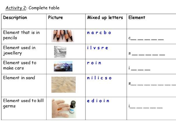 Gas Exchange ACTIVITIES for SEND (KS2/3/4)
