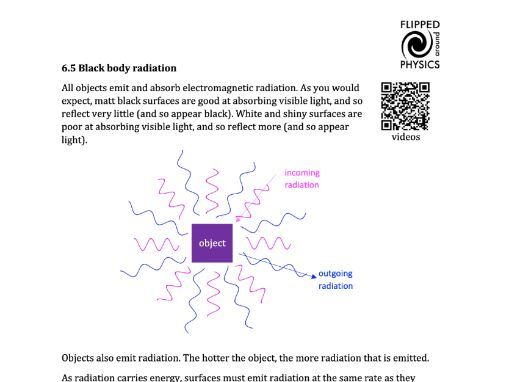 Black body radiation