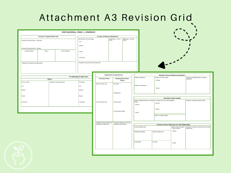 AQA Attachment - Revision Grid  [updated 2025 A-Level specification]