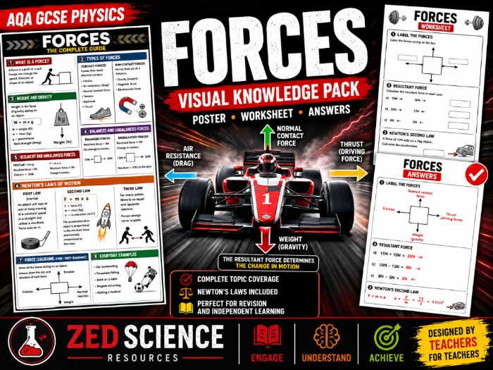 AQA GCSE Physics Forces and Motion Revision Pack | Poster, Worksheet & Answers