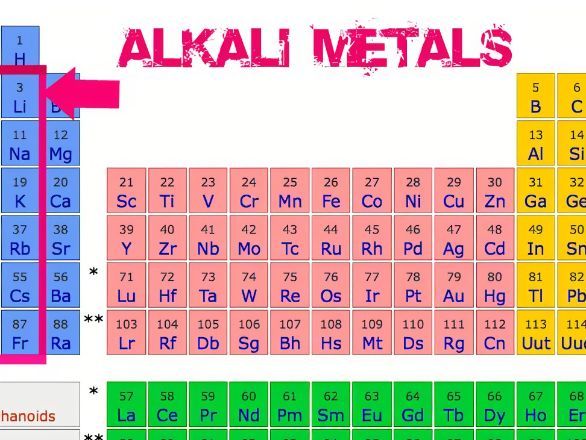 GROUP 1 ALKALI  METALS   IGCSE CHEMISTRY EDEXCEL {9-1}