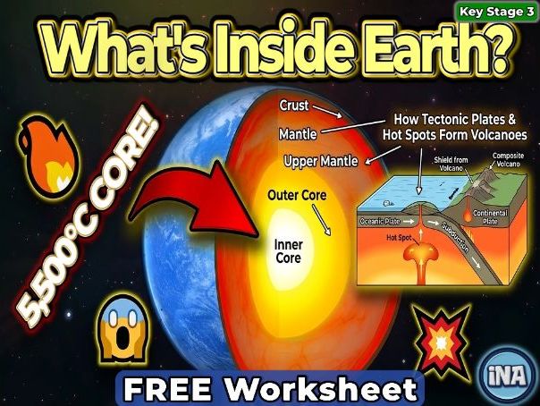 Inside Earth - FREE KS3 Geography Worksheet