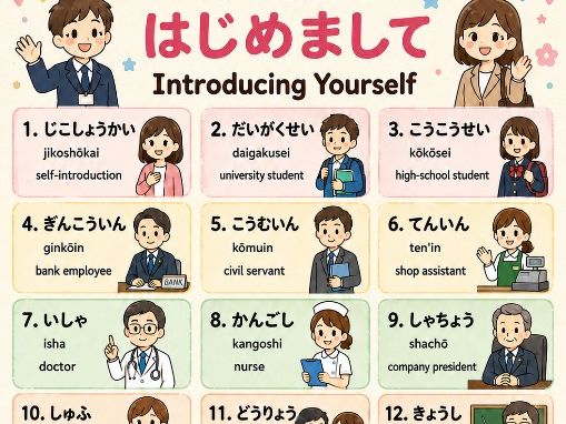 FREE Japanese Jobs and Workplaces Vocabulary Poster | Beginner JLPT N5