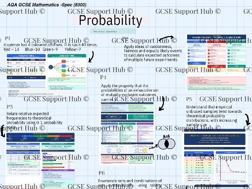 AQA GCSE Maths Probability Revision knowledge organiser Sheet