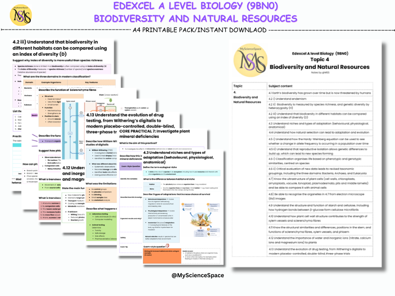 Edexcel SNAB AS level Biology: Topic 4 Biodiversity and Natural Resources