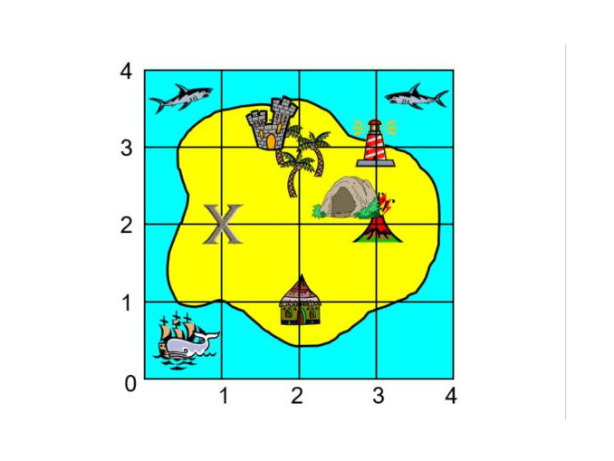 Treasure Island Co-ordinates