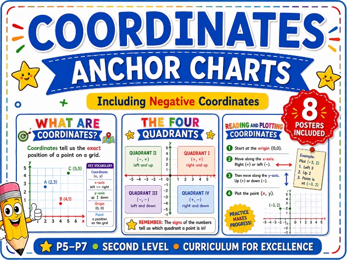 Co-ordinates KS2/Second Level Anchor Charts