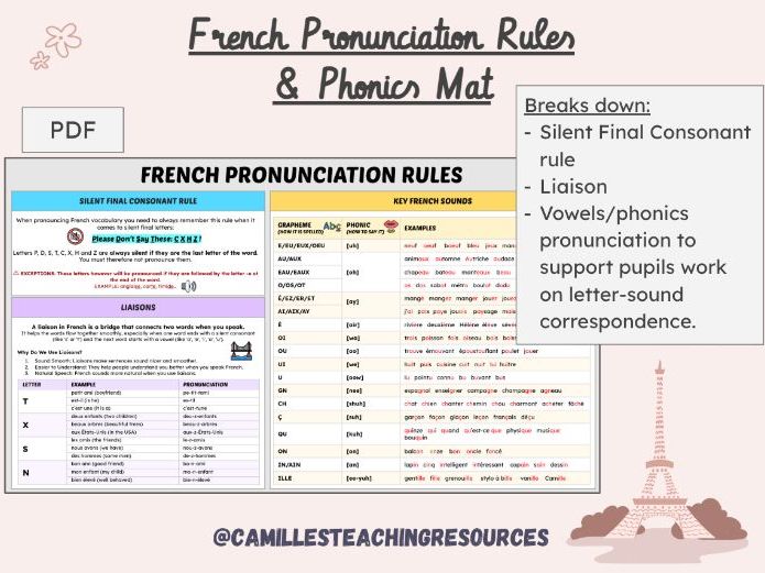French Pronunciation Rules & Phonics Mat/Knowledge organiser