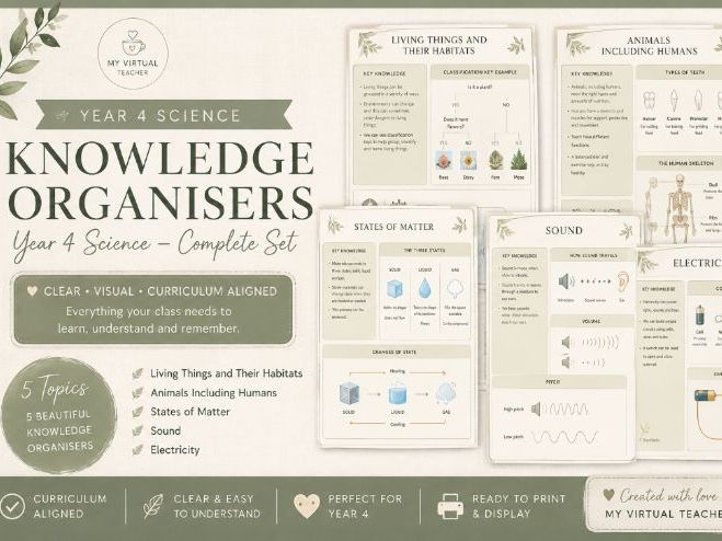 Year 4 Science Knowledge Organisers – Complete Set