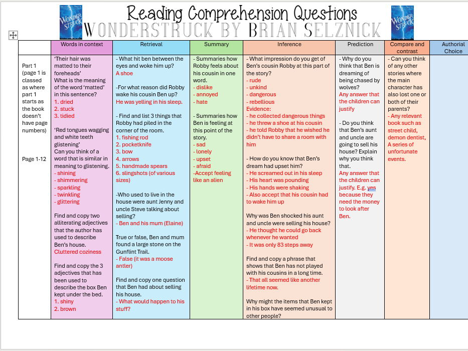 Reading Comprehension Questions Wonderstruck Part 1