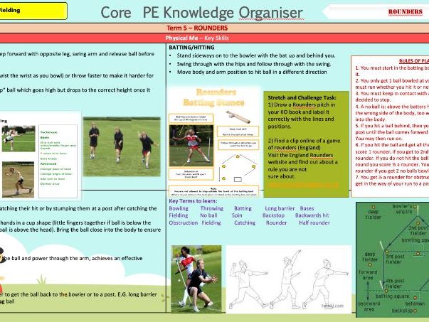 Rounders and Softball Knowledge Organisers - Me in PE - Striking and Fielding