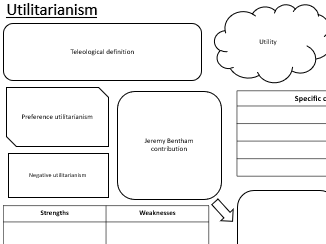 A level Ethical theories Mindmap Blank