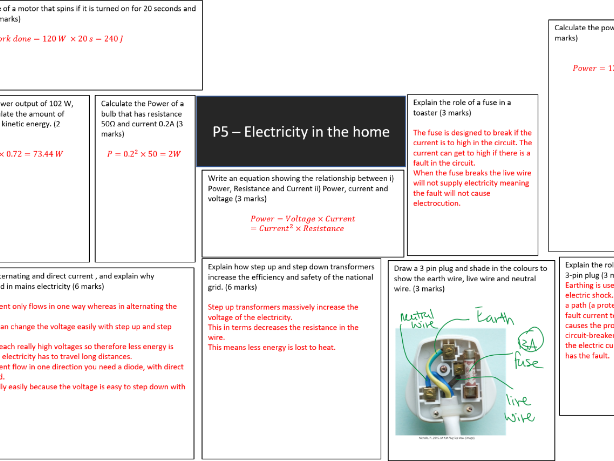 AQA GCSE 9-1 P5 Electricity in the Home Revision Mat