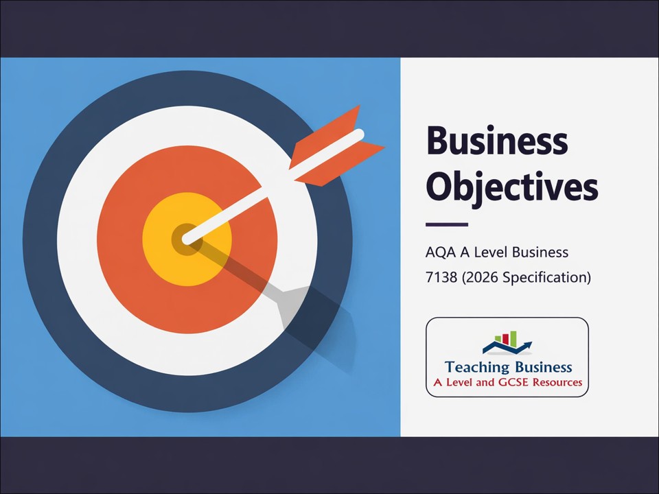 Business Objectives | AQA A Level Business 7138 PowerPoint