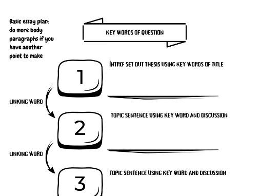 Simple Essay Plan Flow Worksheets