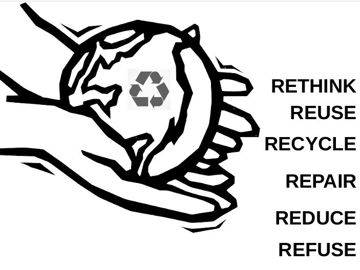 Six Rs of Sustainability Differentiated Worksheets