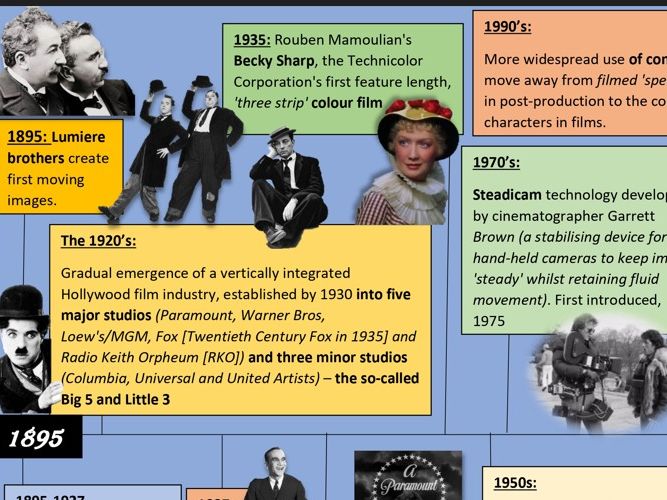 WJEC Film Studies Timeline