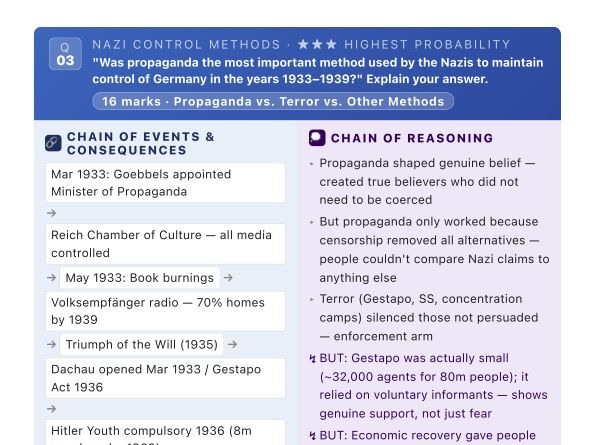 Edexcel IGCSE History | Nazi Germany 1918–1939 Depth Study | 16-Mark Essay Sheet | Q3