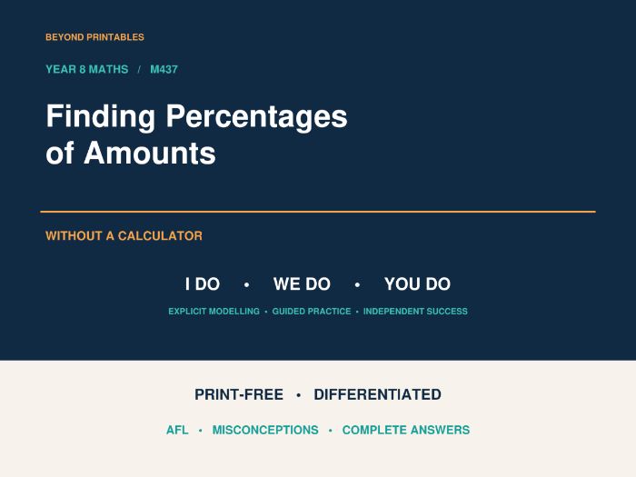 Finding Percentages of Amounts | I Do, We Do, You Do | Year 8 Maths print-free LESSON