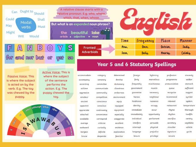 KS2 Year 6 English Mat