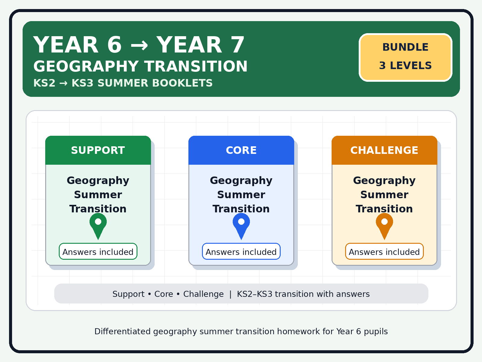 Year 6 to Year 7 Geography Summer Transition Bundle – Support, Core & Challenge | KS2–KS3 with Answers