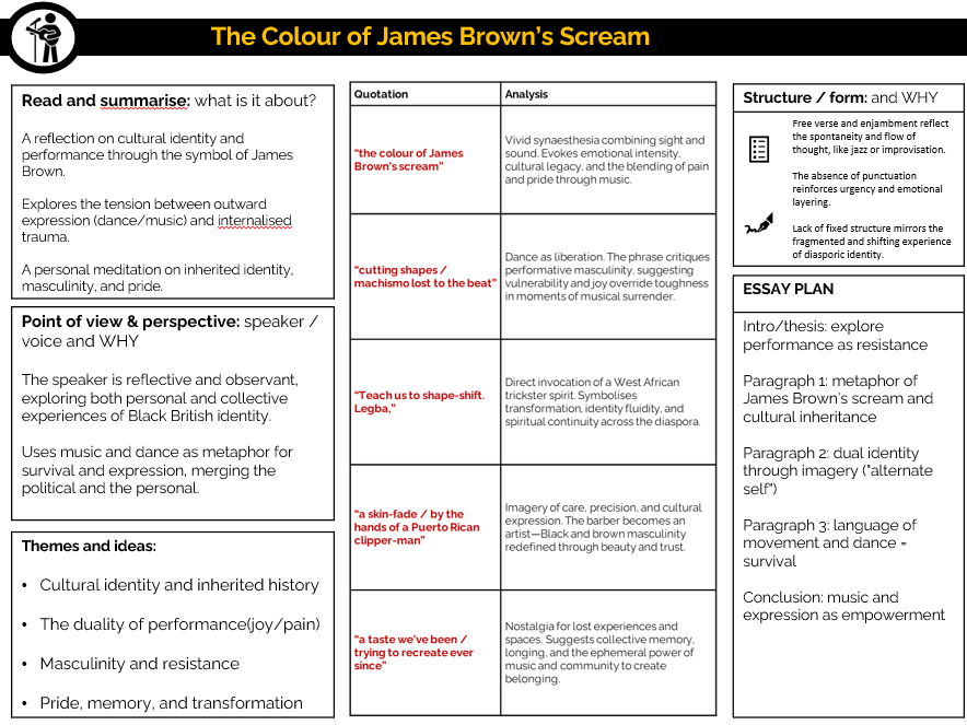 Kayo Chingonyi Poetry Revision Lessons-Whole Scheme