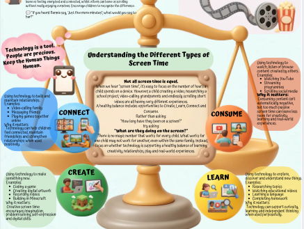 Parent Guide: The Screen Time Balance: Beyond the Magic Number