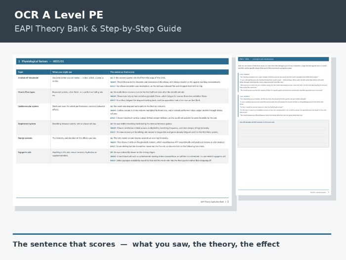 OCR A Level PE — EAPI: Theory Application Bank & Step-by-Step Guide (H555/06)