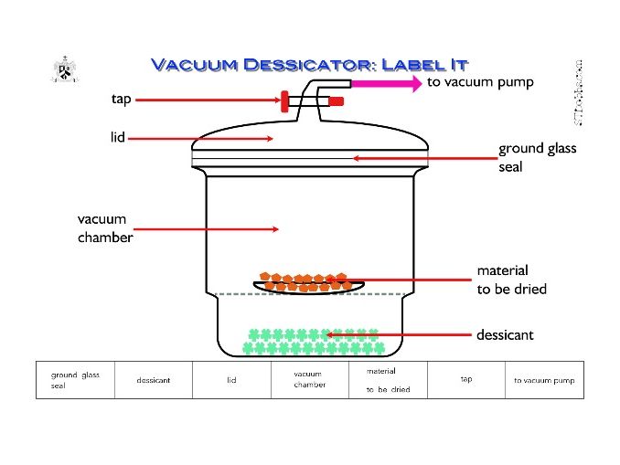 vacuum desiccator : label it