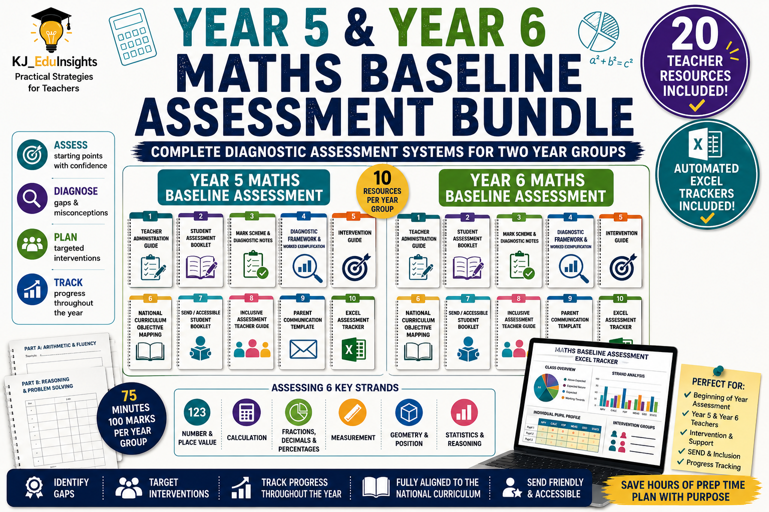 Year 5 & Year 6 Maths Baseline Assessment Bundle | Diagnostic Trackers & SEND