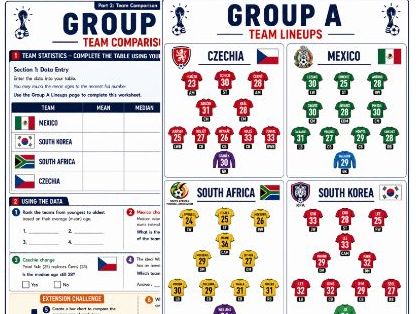 World Cup 2026 - Group A - Data Handling (averages)