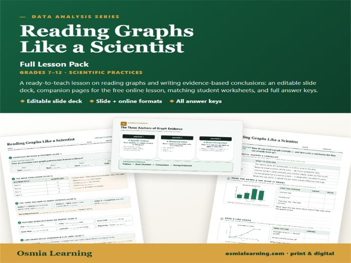 Reading Graphs Like a Scientist Full Lesson